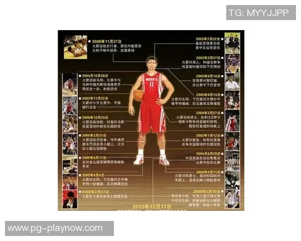 姚明在中国篮球协会的党内职务及其对体育发展的影响分析 姚明在中国篮球协会的党内职务及其对体育发展的影响分析